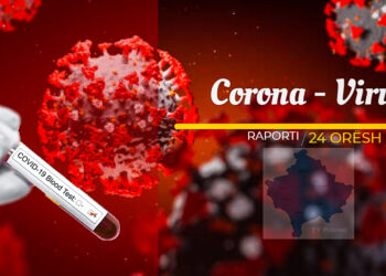 Alarmante: 281 raste të reja me Coronavirus në Kosovë, 20 në Prizren