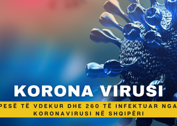 Pesë të vdekur dhe 260 të infektuar nga koronavirusi në Shqipëri