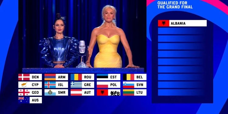 Shqipëria shkon direkt në finalen e Eurovisionit