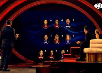 Ja gjashtë banorët që shkojnë në nominim për të shtunën